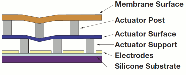 MEMS׃ηRY(ji)(gu)