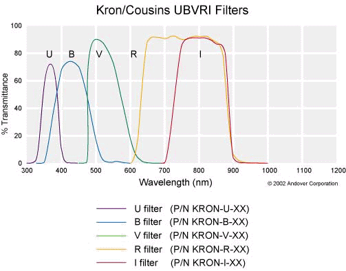 Kron/Cousins Type ĞVƬ